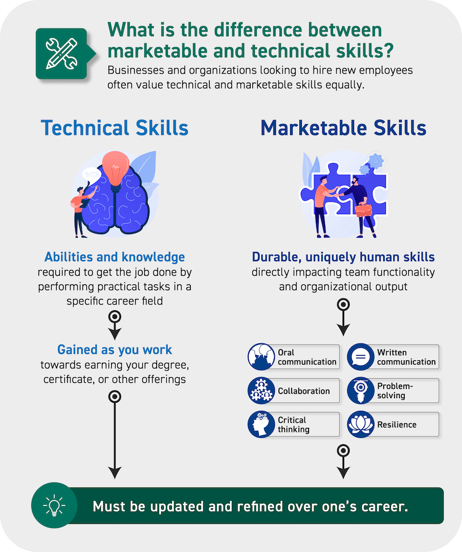 difference-between-marketable-and-technical-skills.jpg